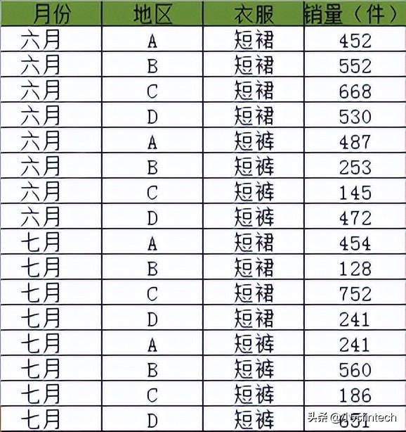 (数据分析入门到精通)(数据分析入门到精通视频)