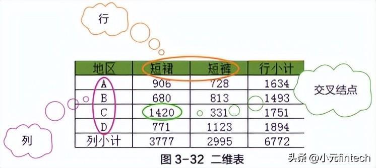 (数据分析入门到精通)(数据分析入门到精通视频)