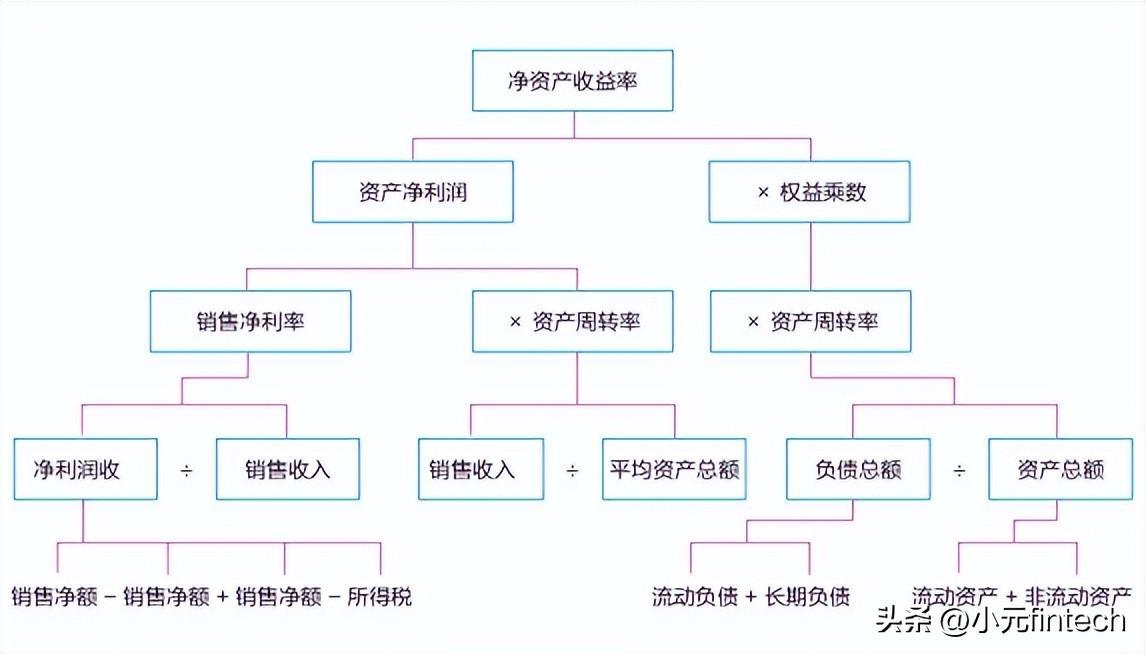 (数据分析入门到精通)(数据分析入门到精通视频)