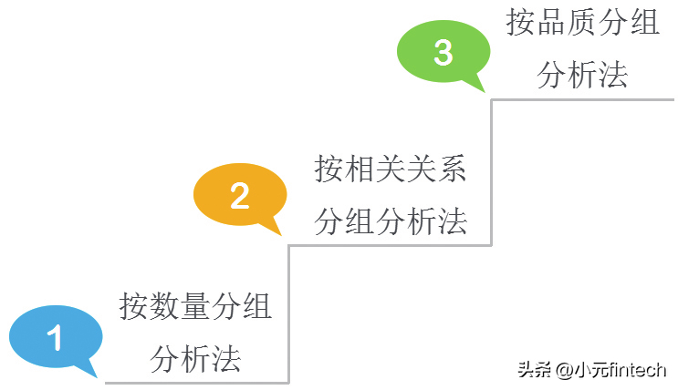 (数据分析入门到精通)(数据分析入门到精通视频)