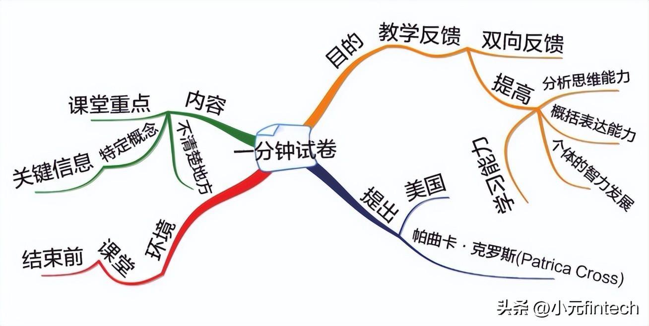 (数据分析入门到精通)(数据分析入门到精通视频)