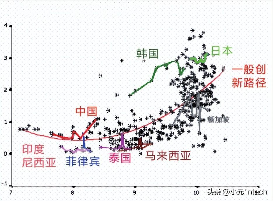 (数据分析入门到精通)(数据分析入门到精通视频)