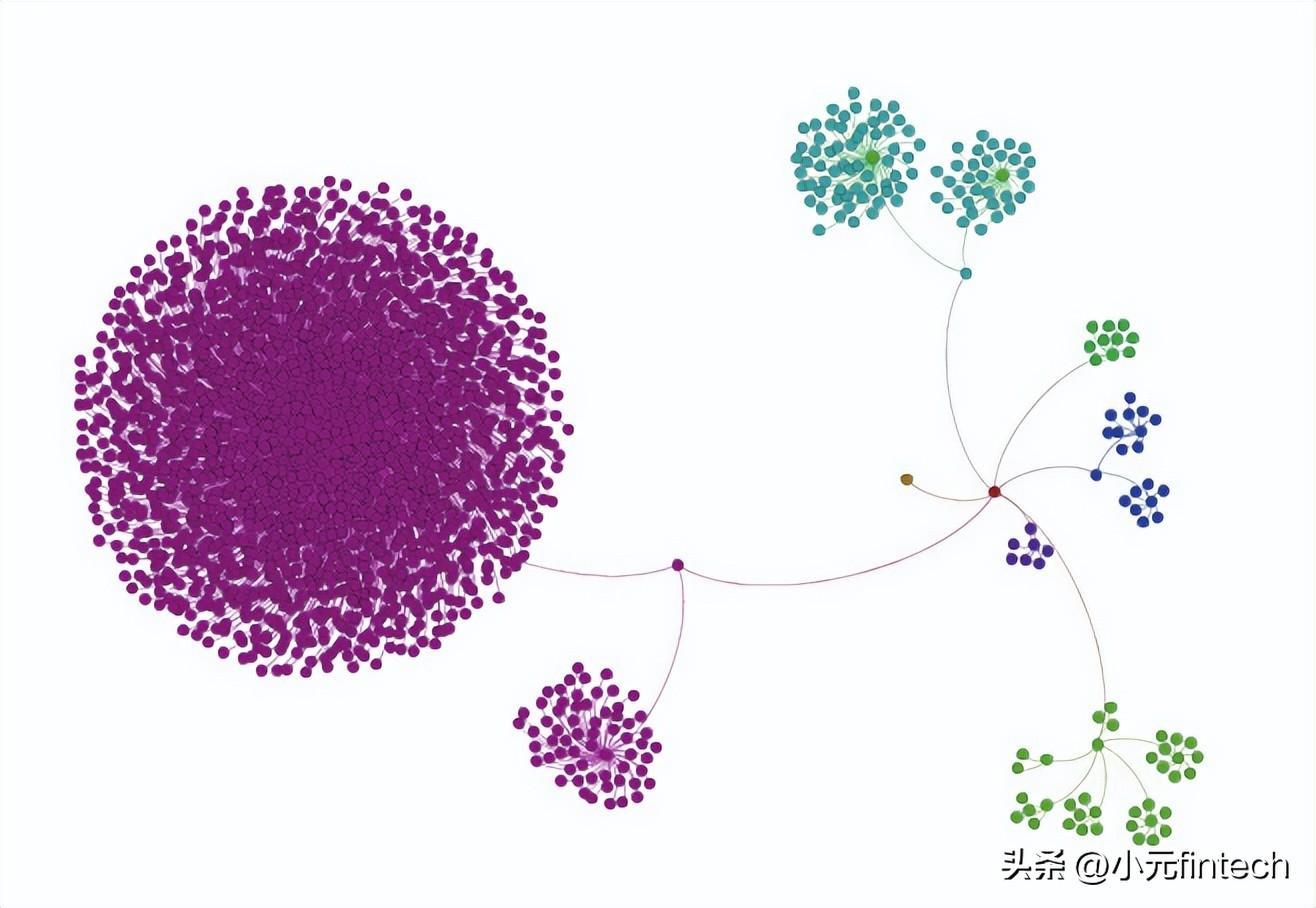 (数据分析入门到精通)(数据分析入门到精通视频)