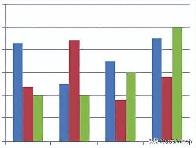 (数据分析入门到精通)(数据分析入门到精通视频)