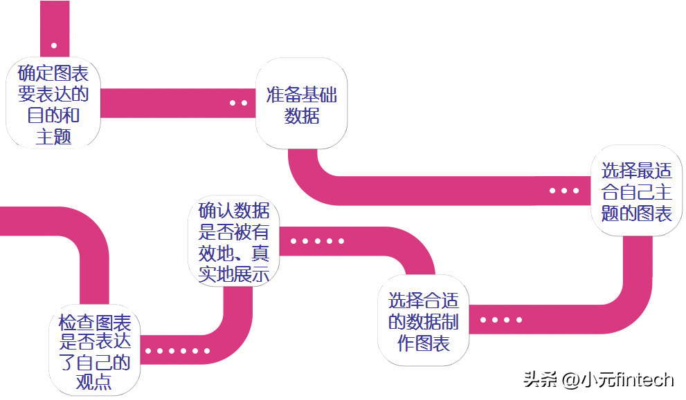 (数据分析入门到精通)(数据分析入门到精通视频)