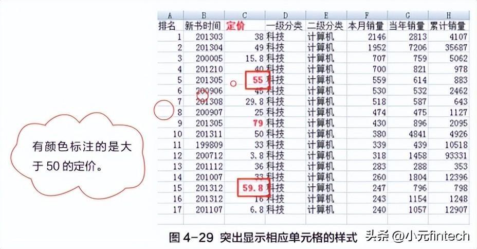 (数据分析入门到精通)(数据分析入门到精通视频)