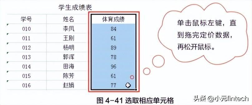 (数据分析入门到精通)(数据分析入门到精通视频)