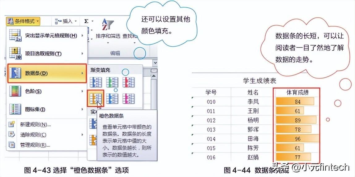 (数据分析入门到精通)(数据分析入门到精通视频)