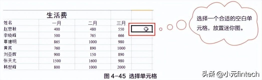 (数据分析入门到精通)(数据分析入门到精通视频)