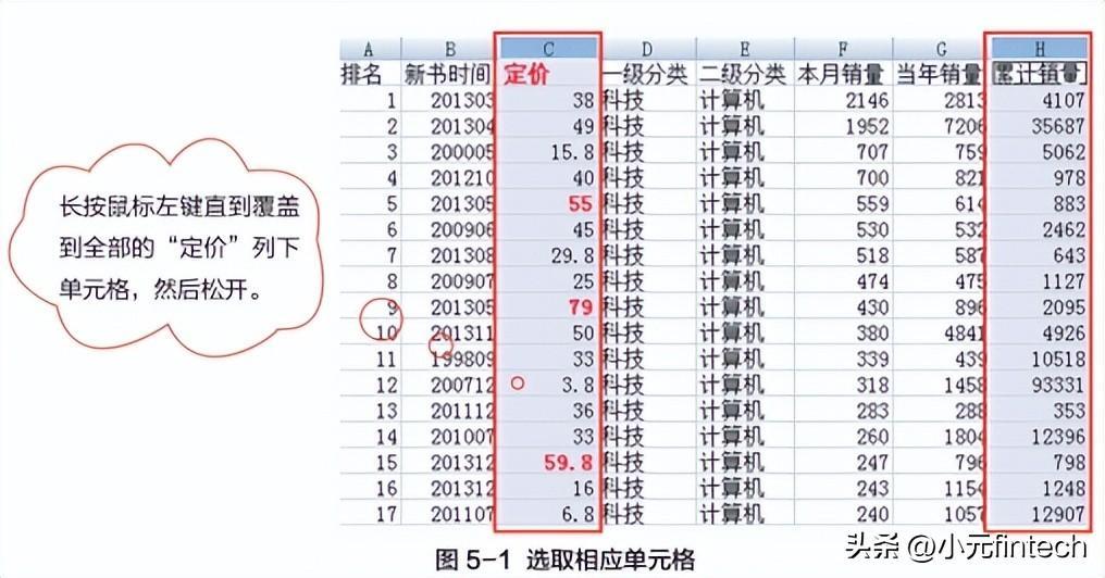 (数据分析入门到精通)(数据分析入门到精通视频)