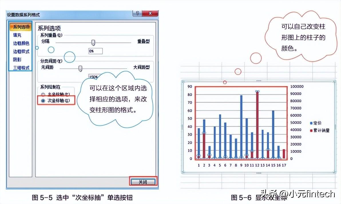 (数据分析入门到精通)(数据分析入门到精通视频)