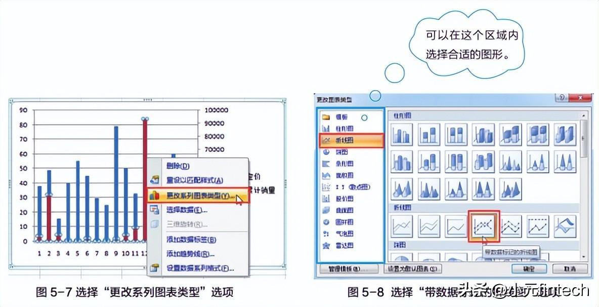 (数据分析入门到精通)(数据分析入门到精通视频)