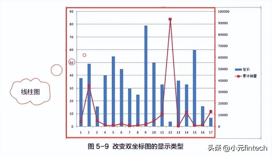 (数据分析入门到精通)(数据分析入门到精通视频)