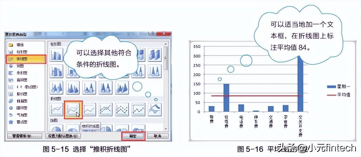 (数据分析入门到精通)(数据分析入门到精通视频)