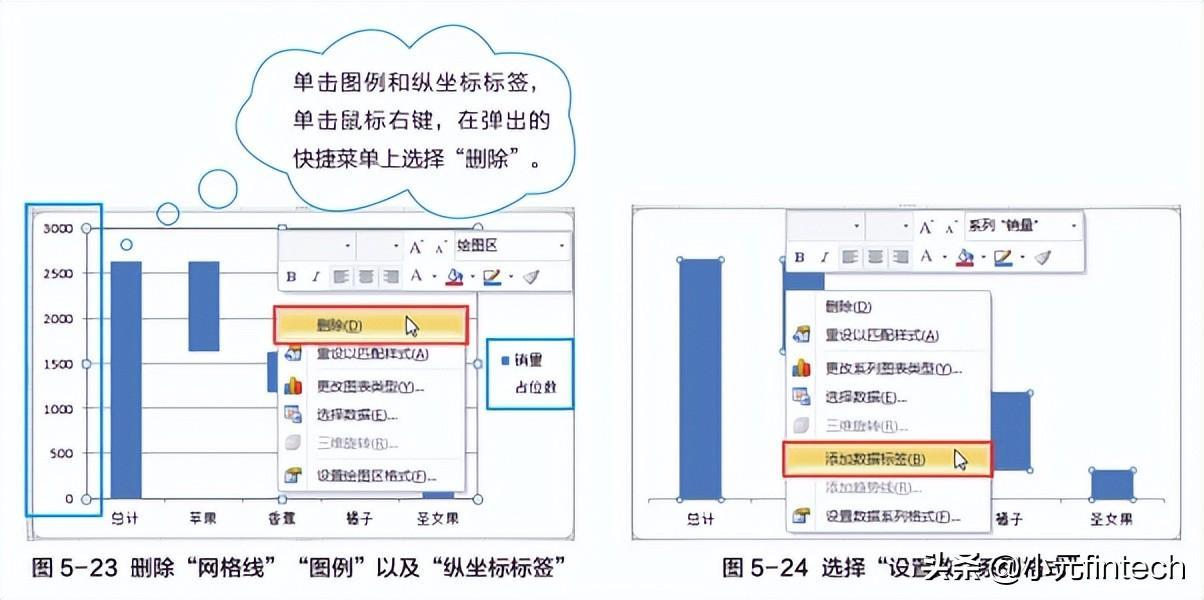 (数据分析入门到精通)(数据分析入门到精通视频)