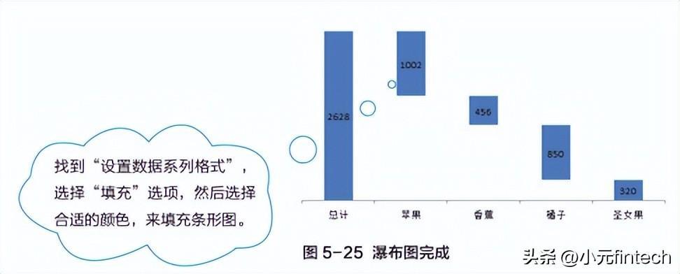 (数据分析入门到精通)(数据分析入门到精通视频)