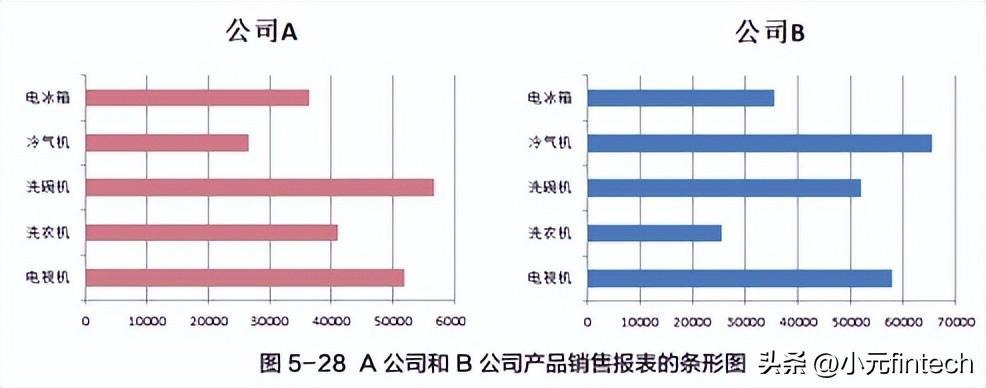 (数据分析入门到精通)(数据分析入门到精通视频)