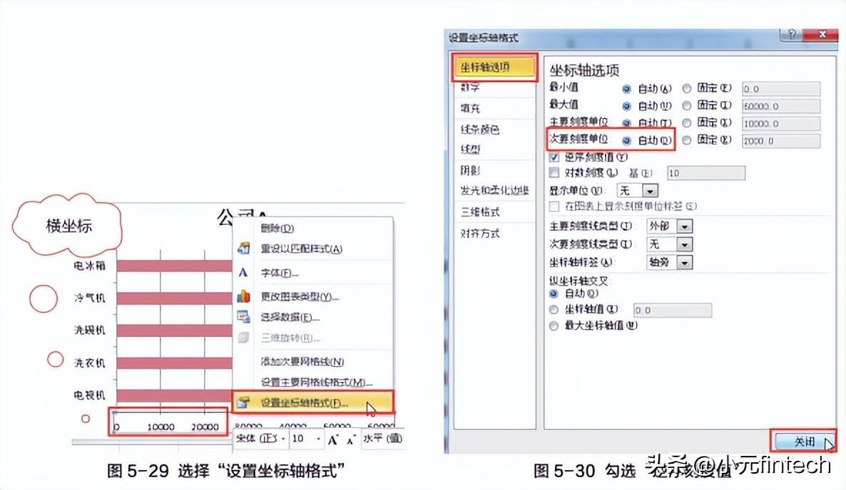 (数据分析入门到精通)(数据分析入门到精通视频)