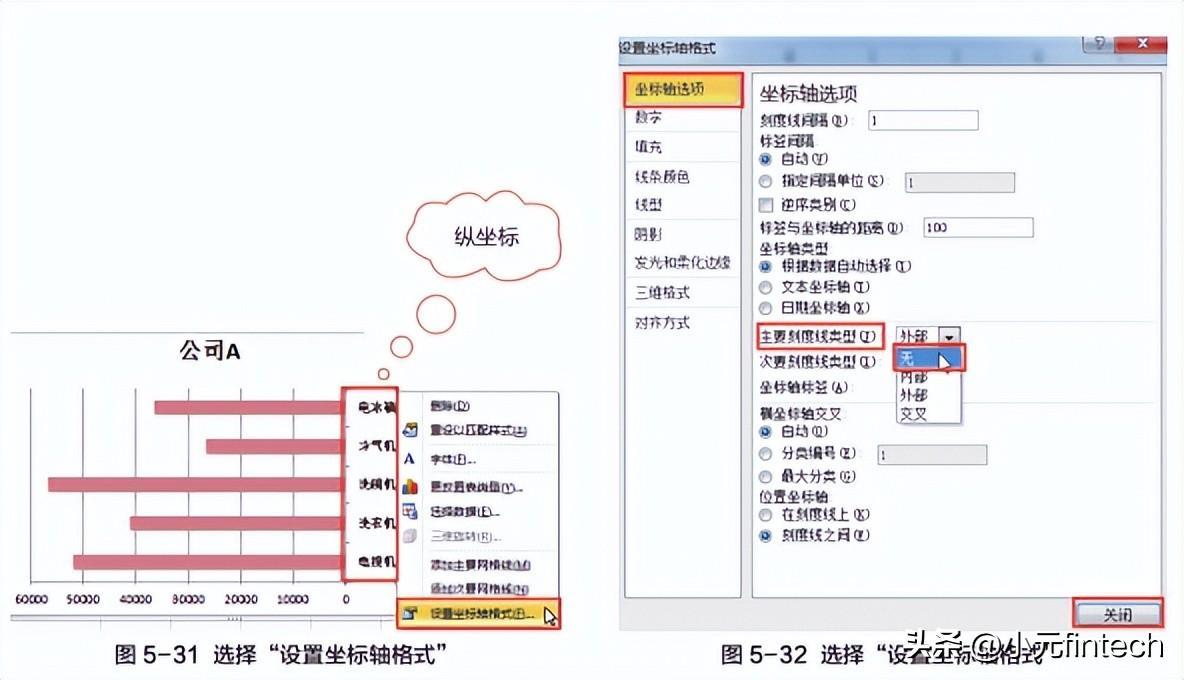 (数据分析入门到精通)(数据分析入门到精通视频)