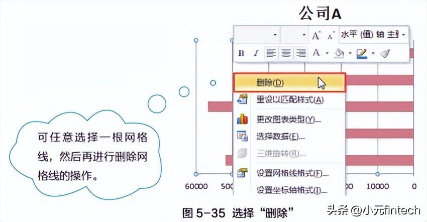 (数据分析入门到精通)(数据分析入门到精通视频)