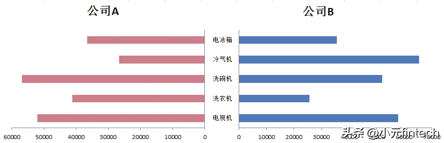 (数据分析入门到精通)(数据分析入门到精通视频)