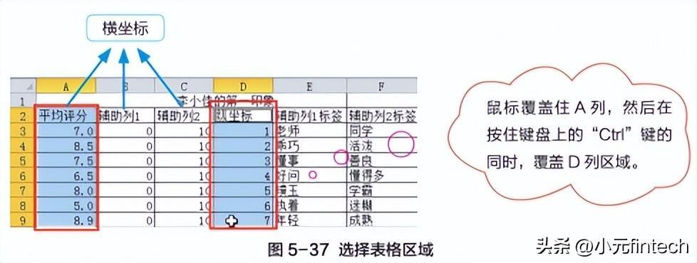 (数据分析入门到精通)(数据分析入门到精通视频)