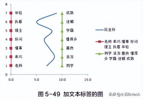 (数据分析入门到精通)(数据分析入门到精通视频)