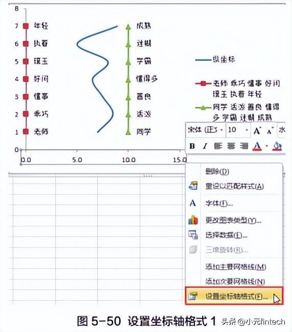 (数据分析入门到精通)(数据分析入门到精通视频)