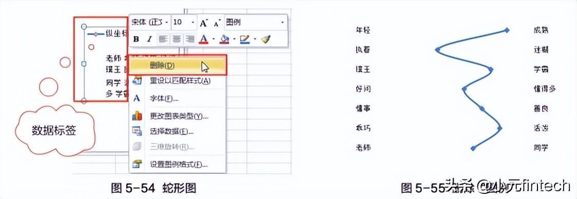 (数据分析入门到精通)(数据分析入门到精通视频)