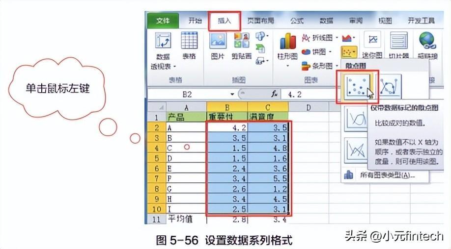 (数据分析入门到精通)(数据分析入门到精通视频)