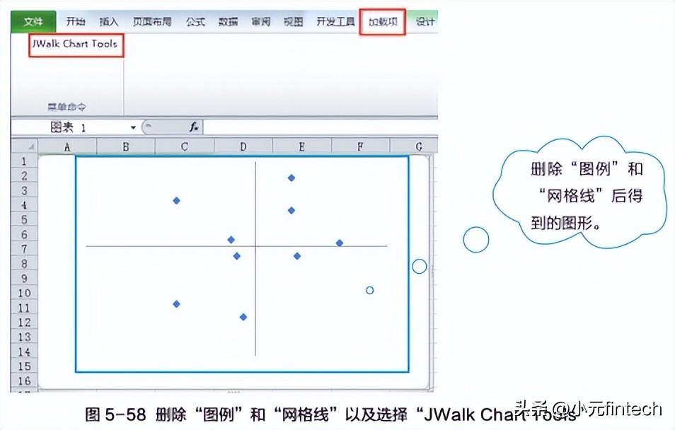 (数据分析入门到精通)(数据分析入门到精通视频)