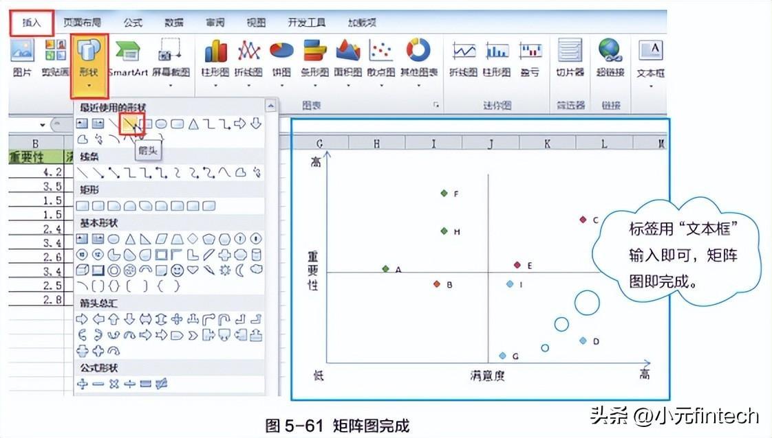 (数据分析入门到精通)(数据分析入门到精通视频)