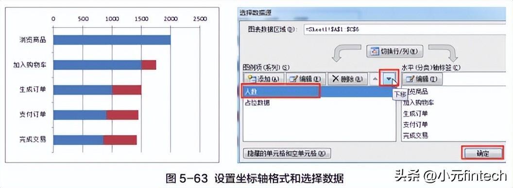 (数据分析入门到精通)(数据分析入门到精通视频)