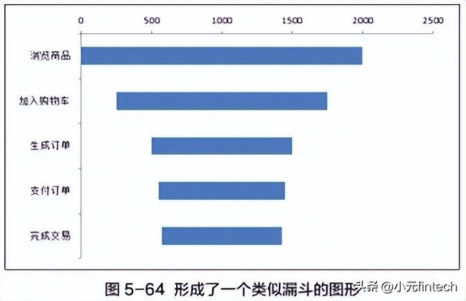 (数据分析入门到精通)(数据分析入门到精通视频)