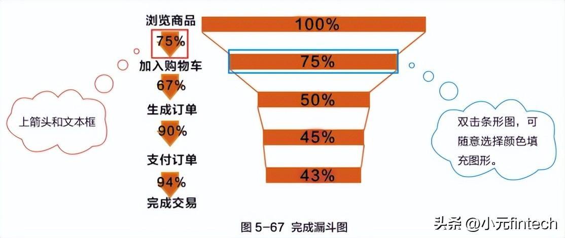 (数据分析入门到精通)(数据分析入门到精通视频)