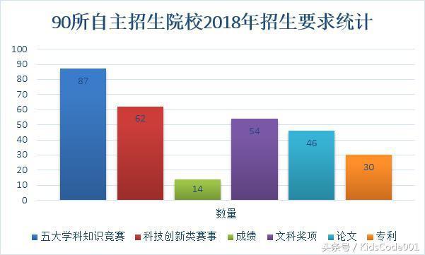 (少儿编程十大坑)(编程一般要学几年)