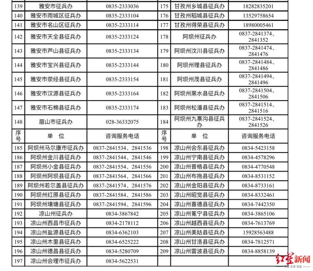 (初中文凭29岁了怎么提升学历)(初中定向师范生怎样提升学历)