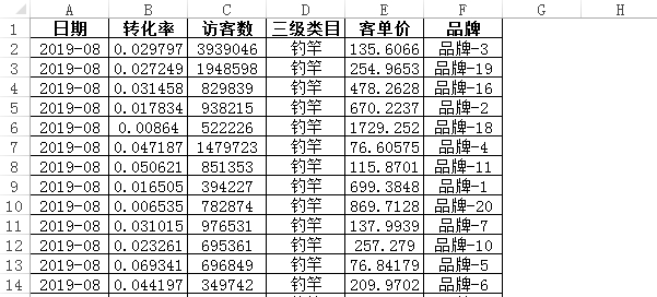 (python数据分析excel)(python处理excel的库)