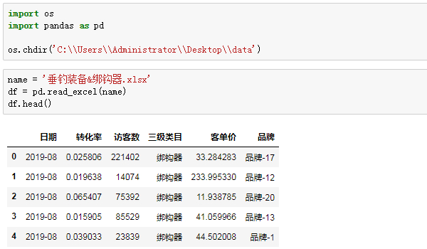 (python数据分析excel)(python处理excel的库)