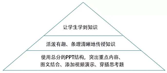 (ppt是什么)(标准静态PPT是什么意思)