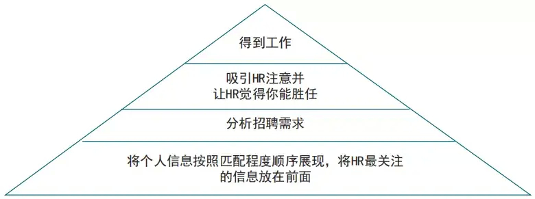 (ppt是什么)(标准静态PPT是什么意思)