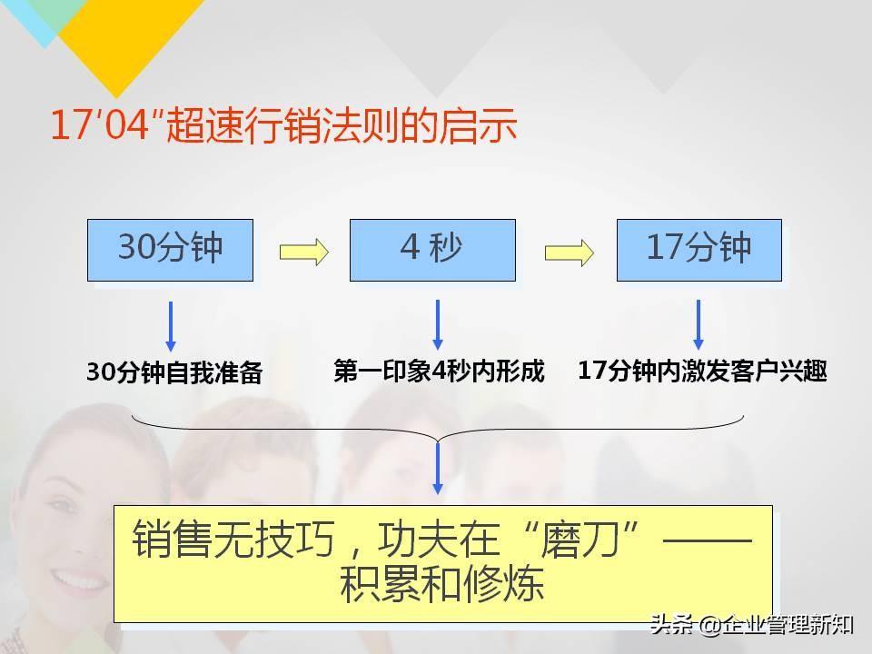 (销售ppt汇报演讲)(销售ppt汇报演讲技巧)