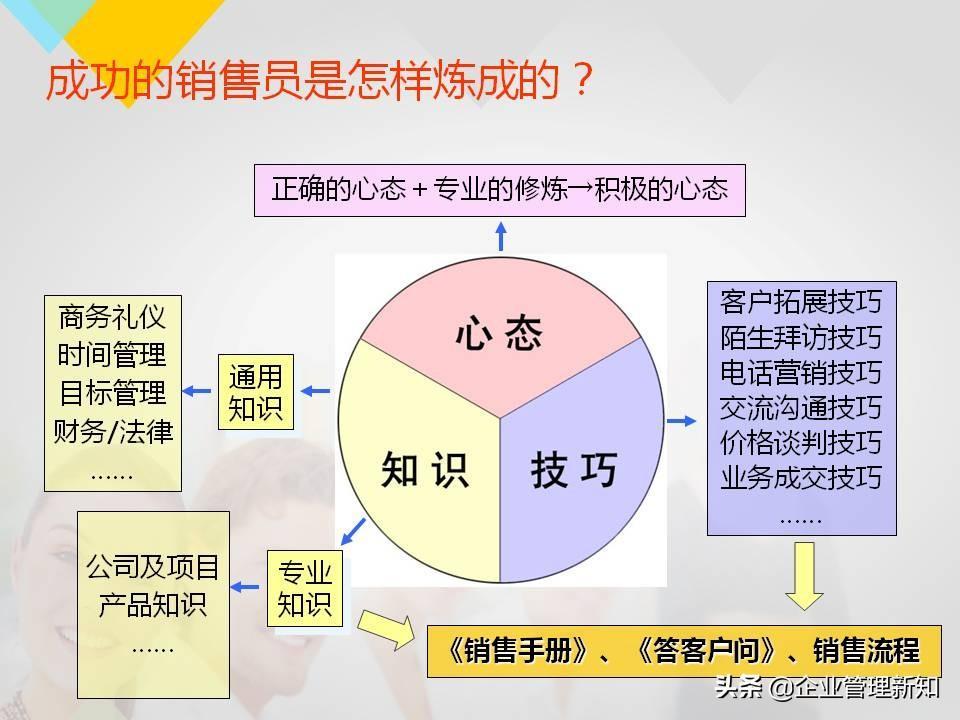 (销售ppt汇报演讲)(销售ppt汇报演讲技巧)