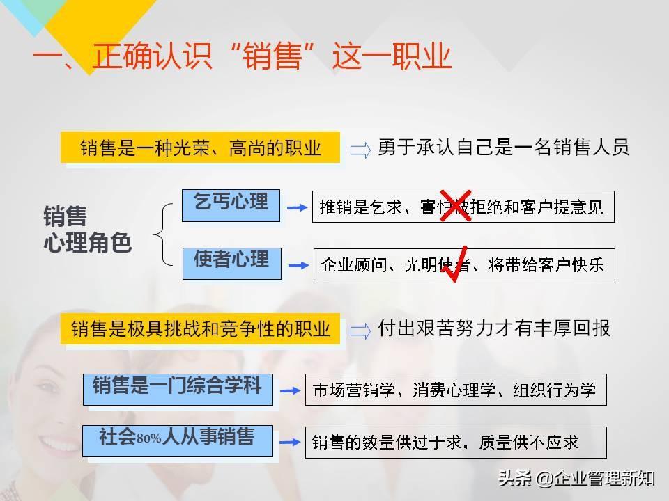 (销售ppt汇报演讲)(销售ppt汇报演讲技巧)