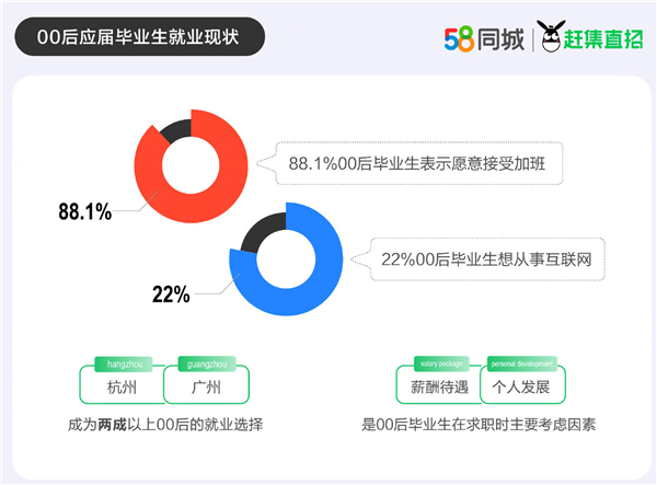 (00后整顿职场风气)(00后整顿职场的看法)