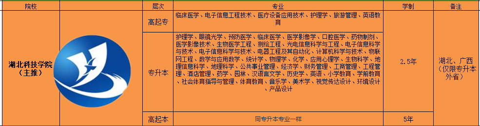 (成人想上全日制口腔本科)(成人本科口腔专业可以报哪些学校)