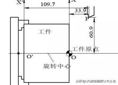 (数控车床编程教学)(980数控车床编程教学)