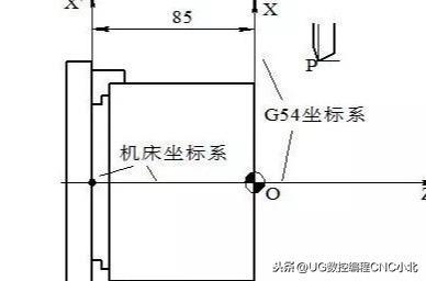 (数控车床编程教学)(980数控车床编程教学)