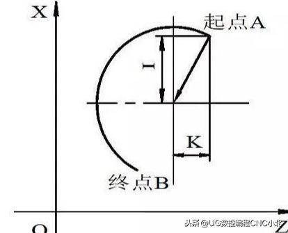 (数控车床编程教学)(980数控车床编程教学)