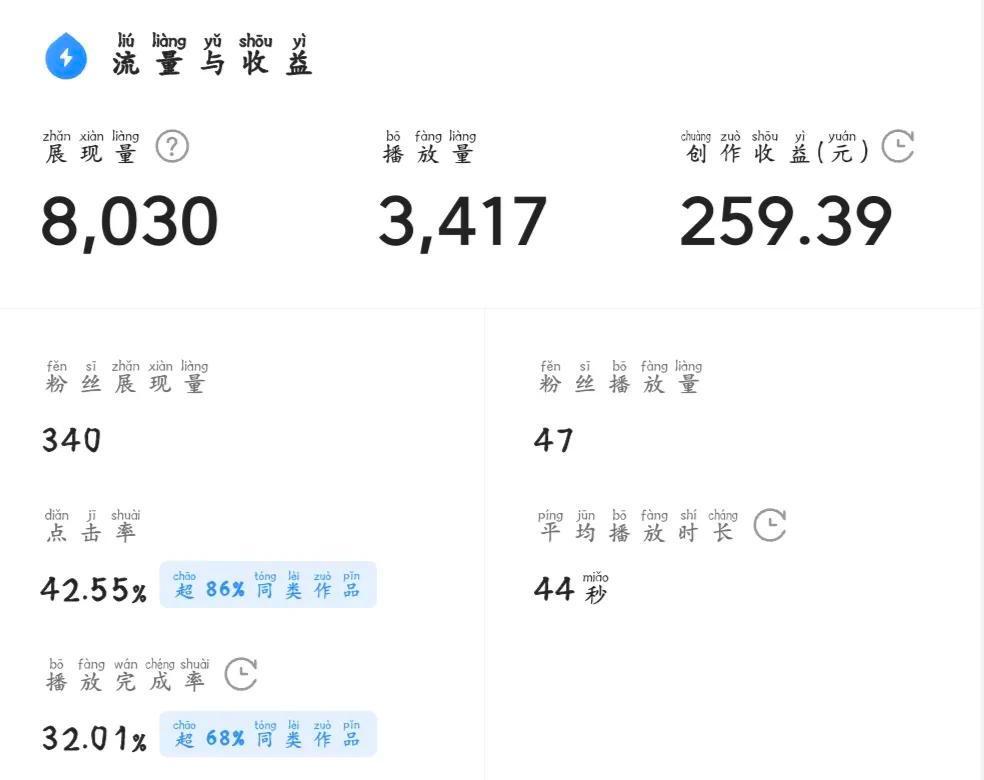 (创作收益怎么开通)(图文创作收益怎么开通)